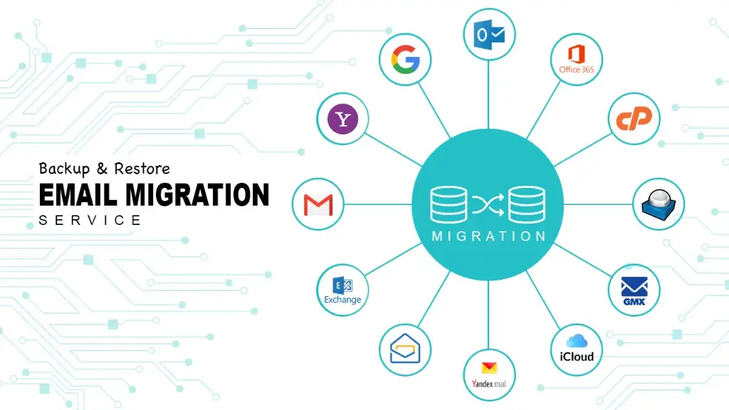 Email Migration Service Onetime 